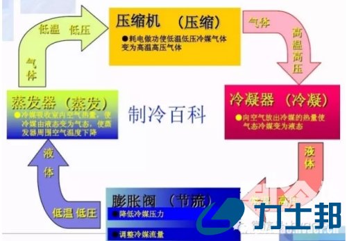  紧密空调的组成、维护与选型