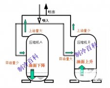  并联涡旋压缩机安装行使及留意事项