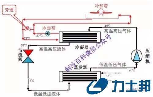  水冷机、风管机、多联机优瑕玷总结