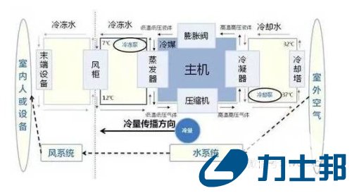  中央通风空调机电安装工艺与调试