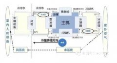  中央透风空调机电安装工艺与调试