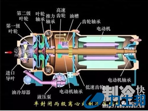  离心式冷水机组利用运行与维护（上篇）